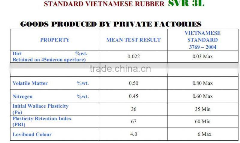 Block Rubber SVR 3L