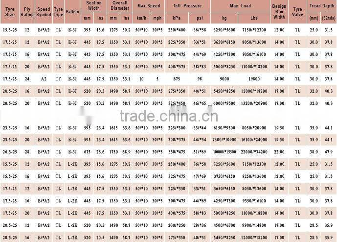 WHEEL LOADER AND GRADER TIRES FOR 17.5-25