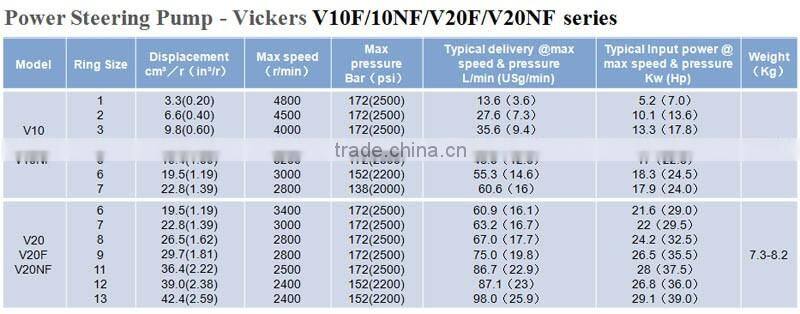 Buses power steering pump V10F V10NF V20F V20NF for mitsubishi pajero