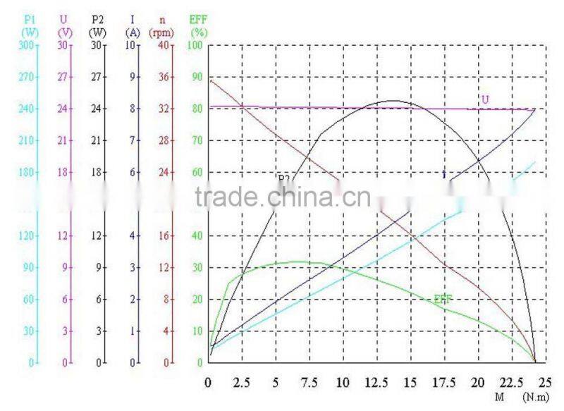 12/24V 50W windscreen wiper motor