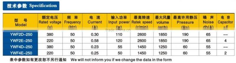 unique 250mm light weight industrial exhaust fan