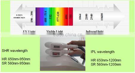 intelligent powerful elight ipl rf hair removal equipment, sapphire crystal IPL SHR Hair Removal Machine
