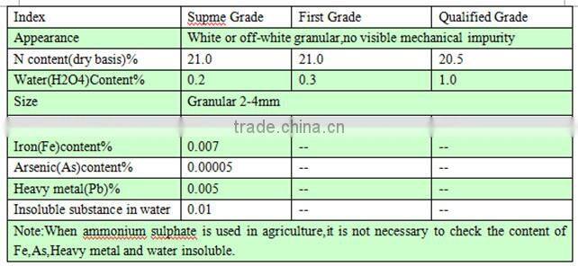 Granular ammonium sulphate steel grade