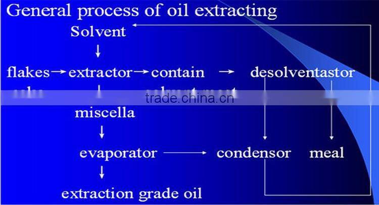 Sesame/Sunflower/Peanut Seed Oil Refinery Work Wear