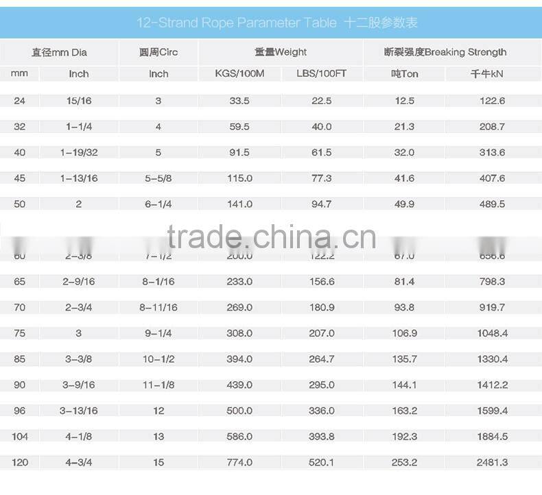 various color PP&Polyester mixed mooring rope 12 strands high strength braided rope