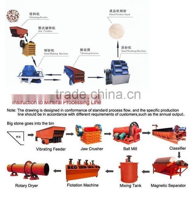 Crushing plant for silica sand,jaw crusher