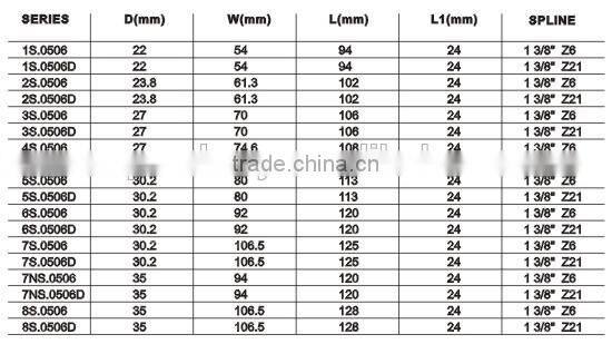 High quality Splined Yoke with Collar Type 06 for PTO drive shaft from XIAOHSAN
