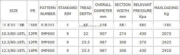 FULL SIZE BRAND AGRICULTURAL TYRE