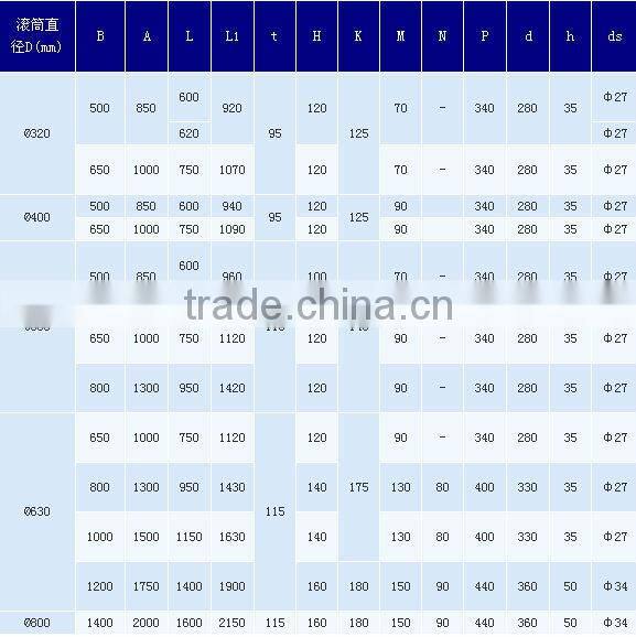 China Manufacture TDY75 Series Oil Cold Electric Drum Set