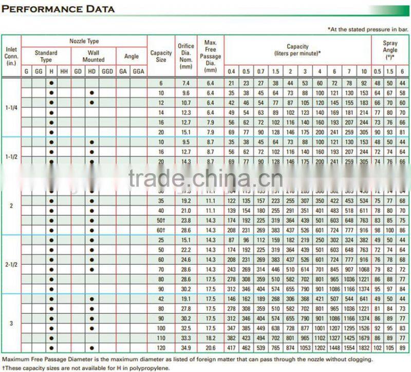 GG series full cone spray nozzle