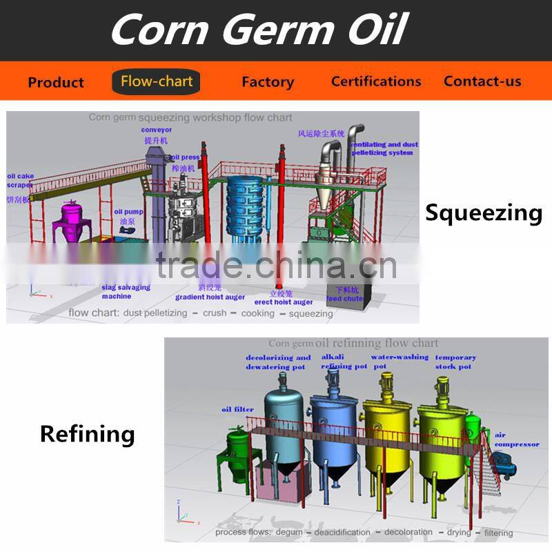 2015 Best Selling Corn Germ Oil Complete Production Line Equipment Corn Germ Oil Refining Equipment