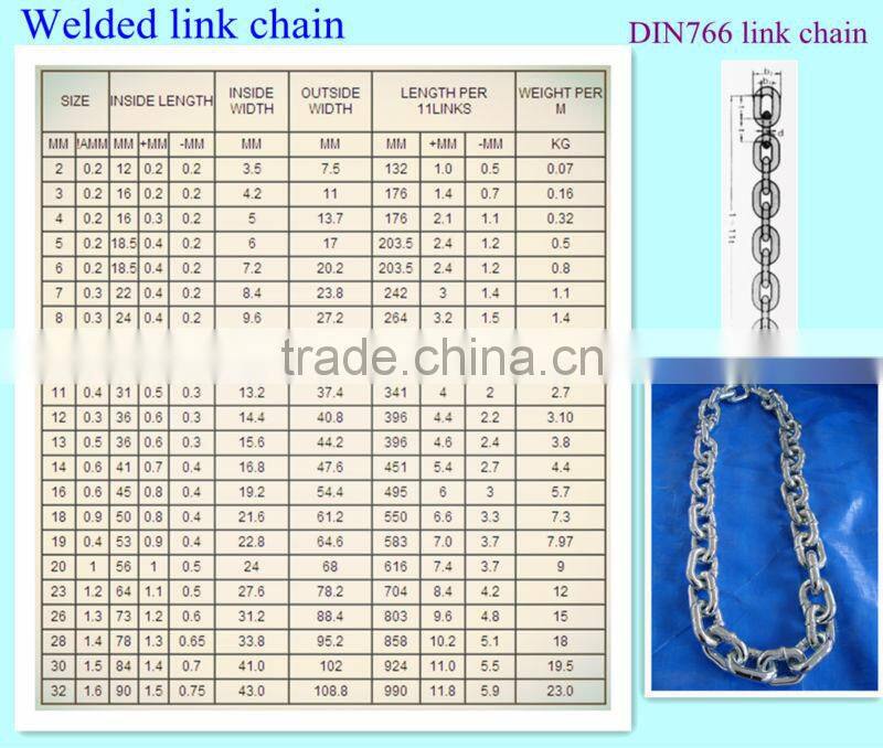galvanized steel welded DIN766 link chain
