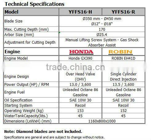 FS16-H Concrete Saw (ISO9001:2008;CE)