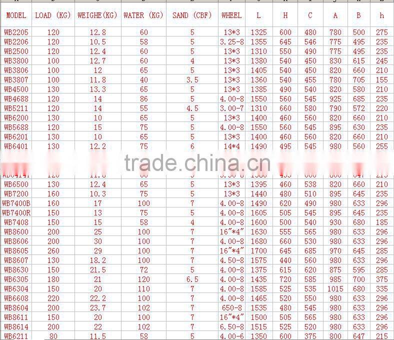 plastic garden tool cart TC4253