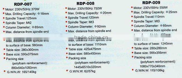 Power machinery-- RDP--009 Drill Press (2316)