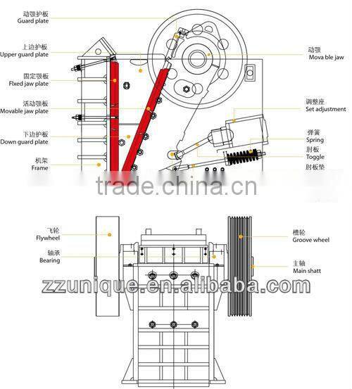 2014 unique small gold ore jaw crusher PE-250x400 for mineral process