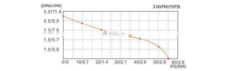 SEAFLO 11.3LPM 55PSI Mini Diaphragm Water Pump 12V