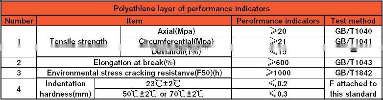 API 5l ssaw with 3pe coated anti-corrosion 22 inch carbon steel pipe price