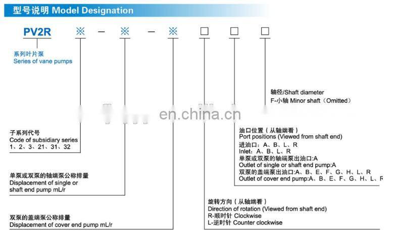 TAIWAN YI-SHENG PV2R1 PV2R1-6/8/12/10/17/19/23/25/28/31 hydraulic vane pump