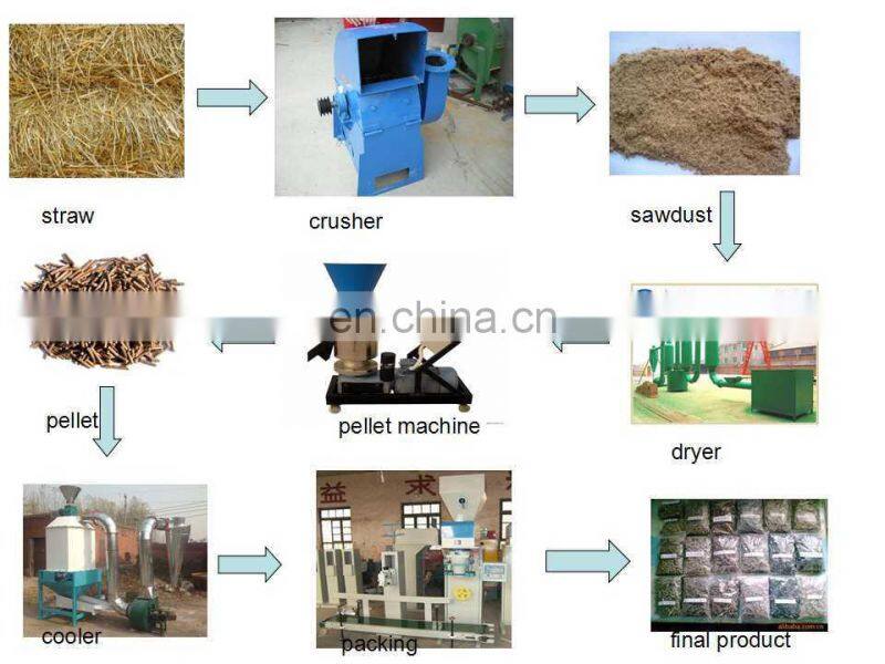 hot sale biomass wood pellet machine/ wood sawdust pellet machine/ wood pellet mill