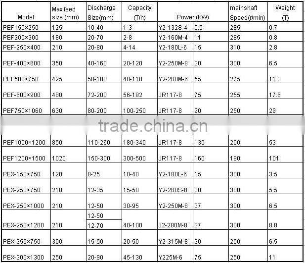 Primary Jaw Crushing PE-400X600