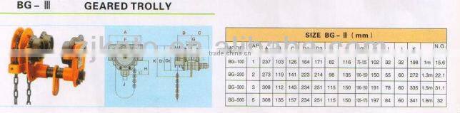 manual geared trolley