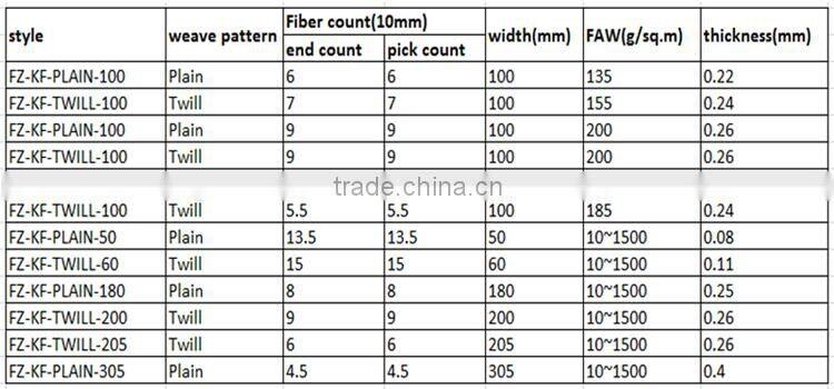Kevlar fiber fabric for coveralls wholesale price