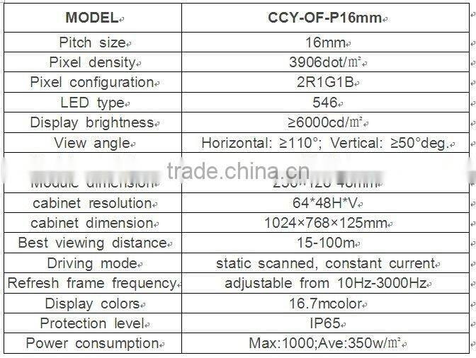 wall mounted Curved display screen outdoor full color Russia