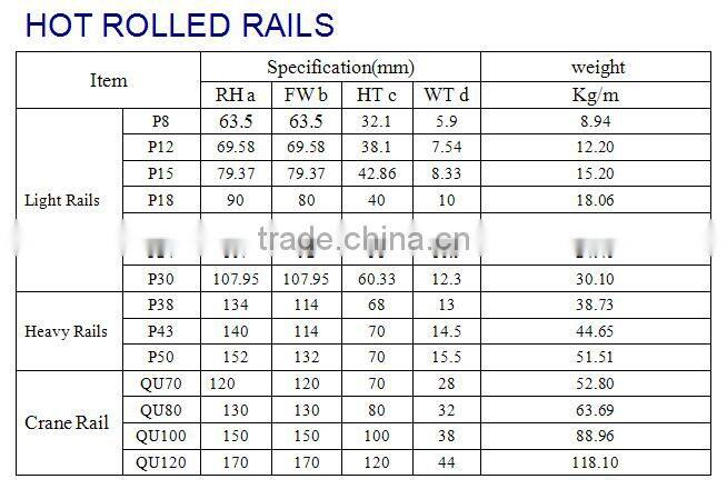 china 18kg steel rail/ 18kg rail/ 18kg steel rail china