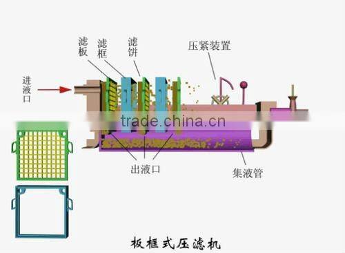 air diaphragm-type chamber filter press