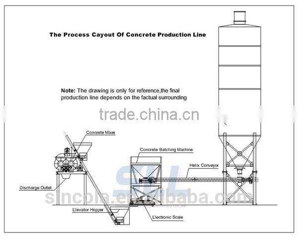 Malaysia concrete machine 35m3 concrete plant concrete batching plant malaysia