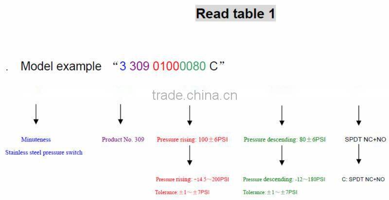 pneumatic adjusting control pressure switch