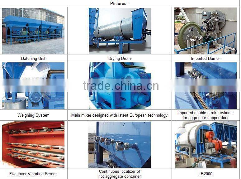 LOW Price High quality Used LB 1500 DRUM asphalt mix plant