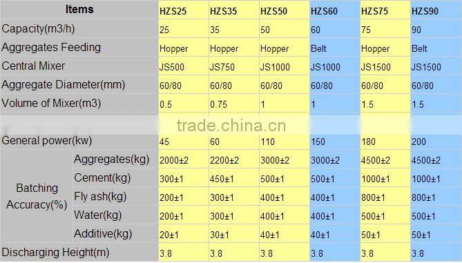 HZS35 precast concrete plant equipment