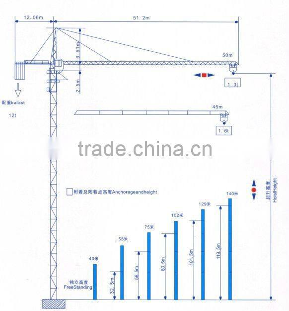 Construction Tower Crane