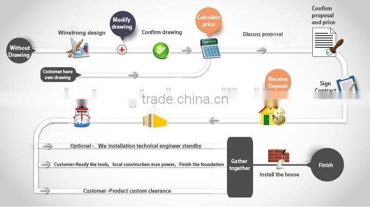 steel structure design poultry farm shed
