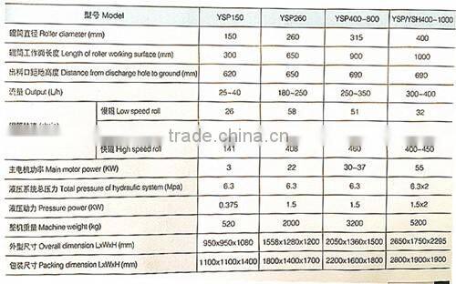 Popular Horizontal Hydraulic Three Roller Mill(YSH400-1000)