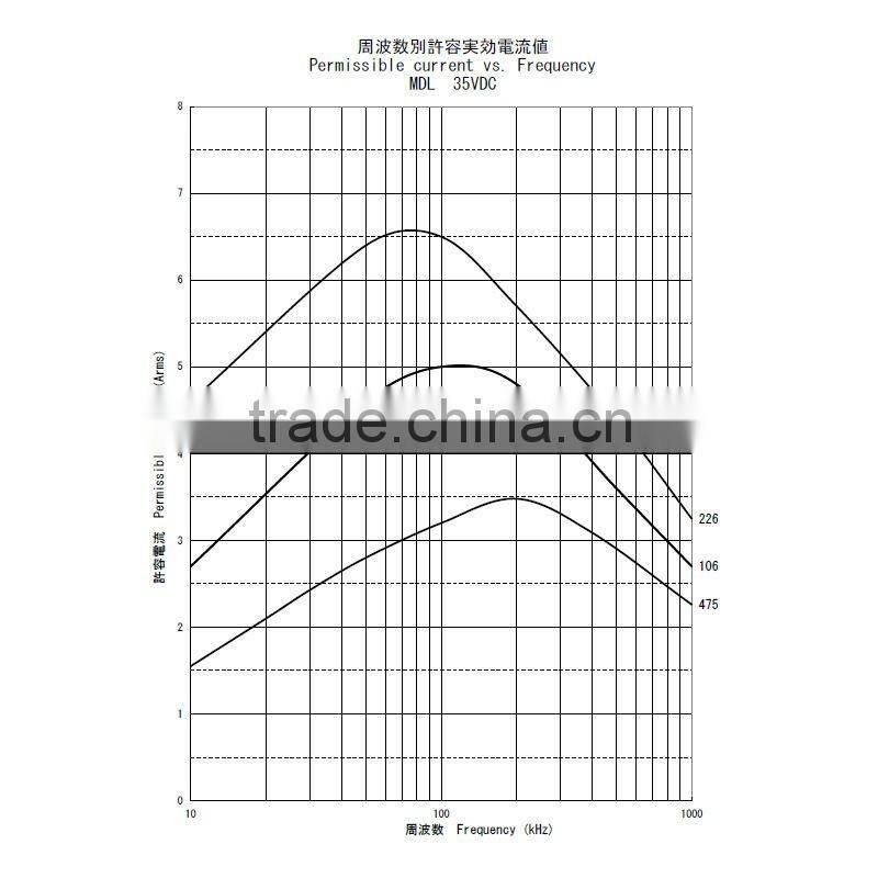 Resin Coated Metallized Polyester Film Capacitors--MDL21V475K