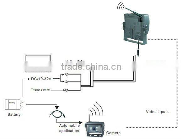 5.6 inch 2.4ghz wireless camera system
