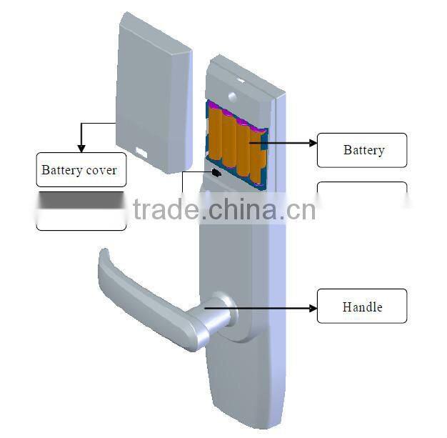 Zinc Alloy OLED display fingerprint reader access control biometric fingerprint lock with usb function