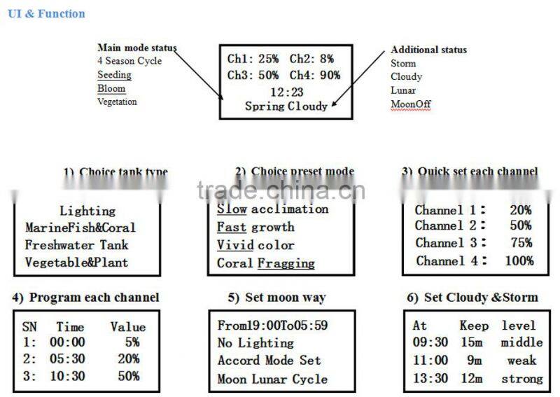 cob 3w/5w chip 1000w programmable led grow light simulate sunrise and sunset moonlight