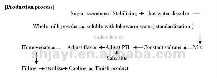 Hot Sale The wheat flavor milk produce