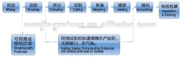 barwell precision preformer machine/rubber products manufacturing machines