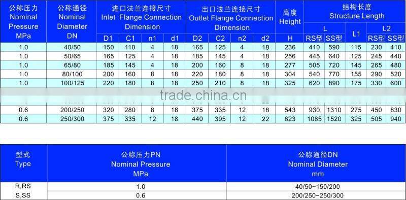 Marine single arrangement suction globe valve box