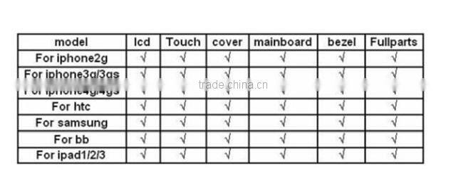 Alibaba China Supplier Mobile Phone Parts Touch Screen For Ipad mini 2 LCD