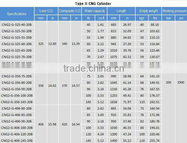 Safe Chinese manufacture CNG gas tank FOR sale