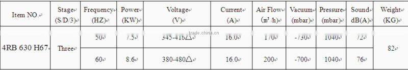 10HP,high pressure ring,air blower,side channel vacuum pump