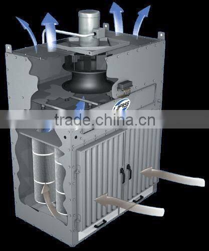 Ventilator, Crossventilation - MCB