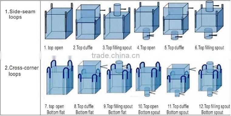 Safety factor: 5:1 Big bag /PP sand bag/UV-treated bulk bag