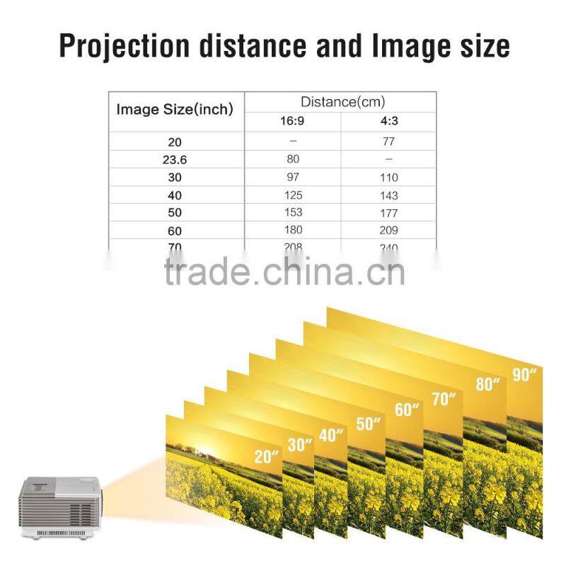 low price mini projector 1500 lumens Full Color LED home cinema projector